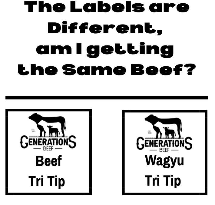 Beef vs. Wagyu on the Label